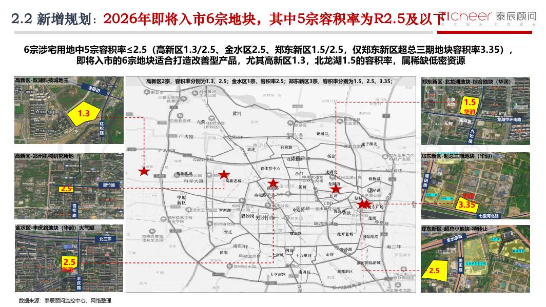泰辰研究：2025年第50期郑州房地产市场周报（12月8日-12月14日）_第7页