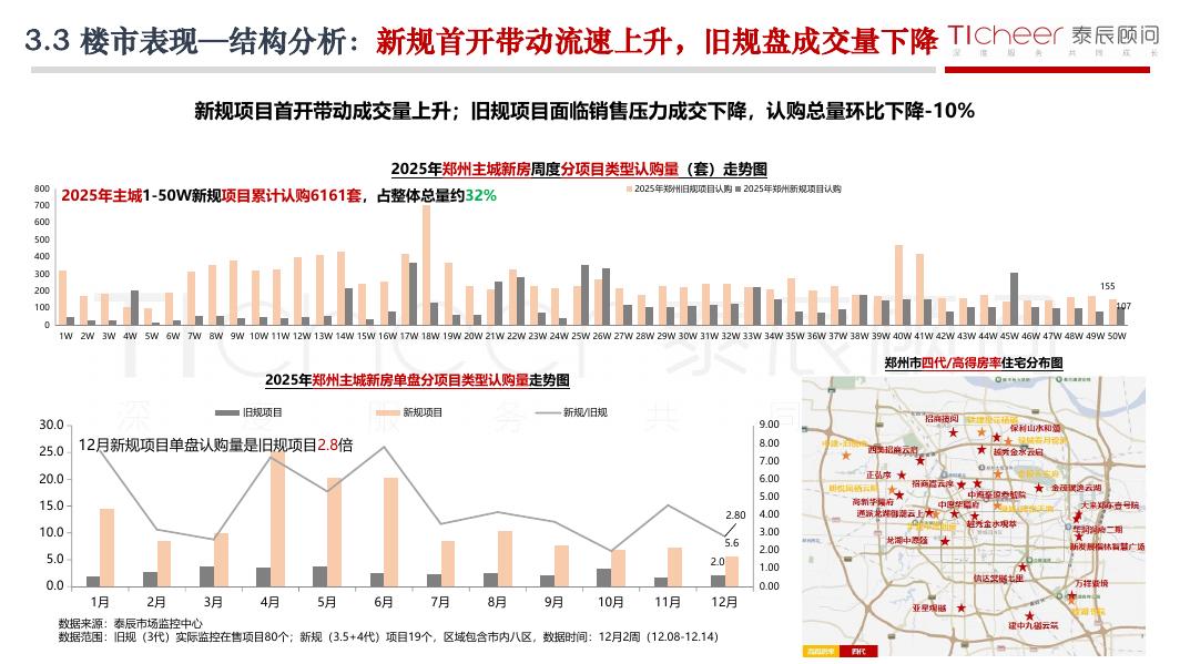 泰辰研究：2025年第50期郑州房地产市场周报（12月8日-12月14日）_第10页