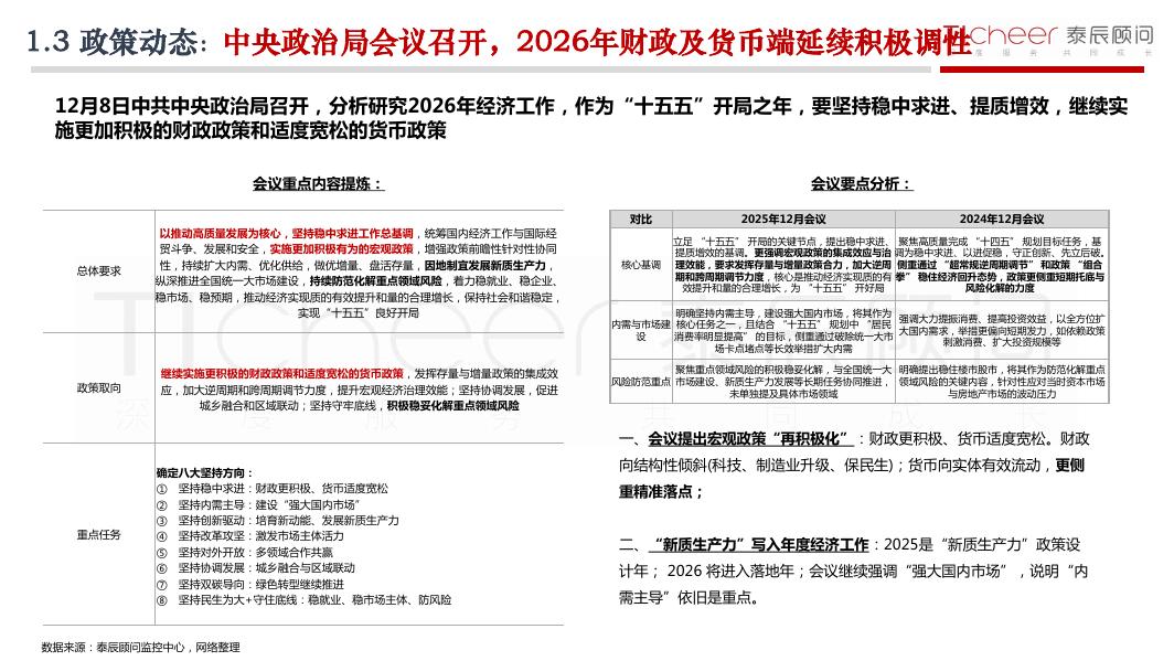 泰辰研究：2025年第49期郑州房地产市场周报（12月1日-12月7日）_第6页