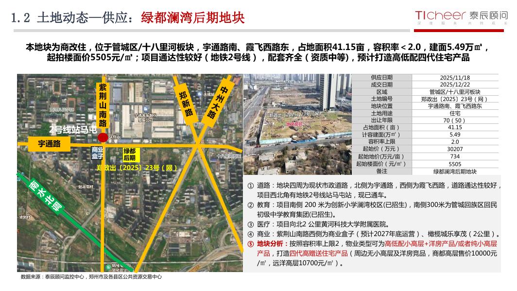 泰辰研究：2025年第47期郑州房地产市场周报（11月17日-11月23日）_第6页
