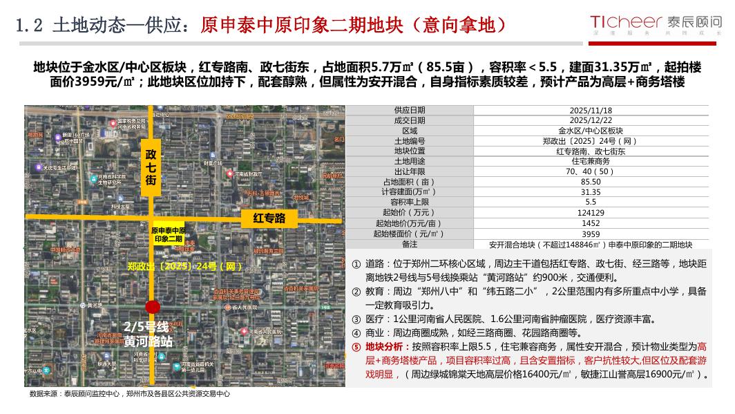 泰辰研究：2025年第47期郑州房地产市场周报（11月17日-11月23日）_第7页