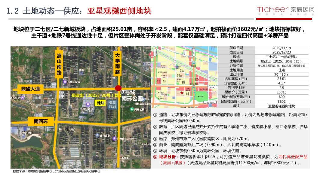 泰辰研究：2025年第47期郑州房地产市场周报（11月17日-11月23日）_第8页