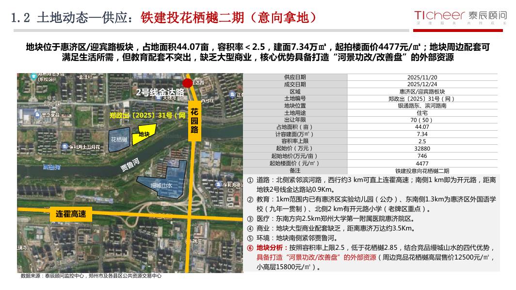 泰辰研究：2025年第47期郑州房地产市场周报（11月17日-11月23日）_第9页