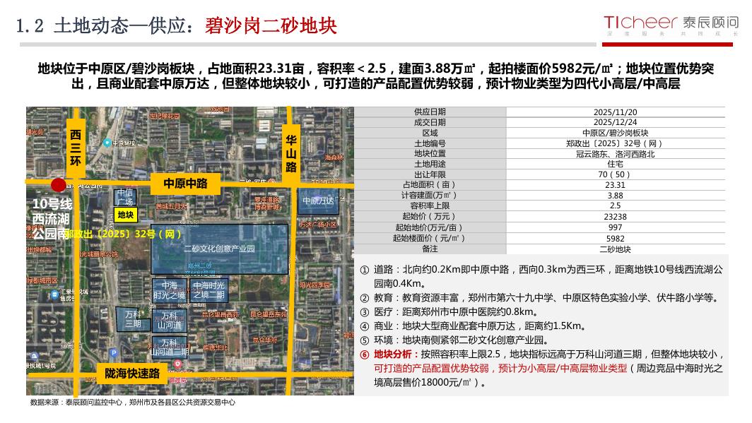 泰辰研究：2025年第47期郑州房地产市场周报（11月17日-11月23日）_第10页