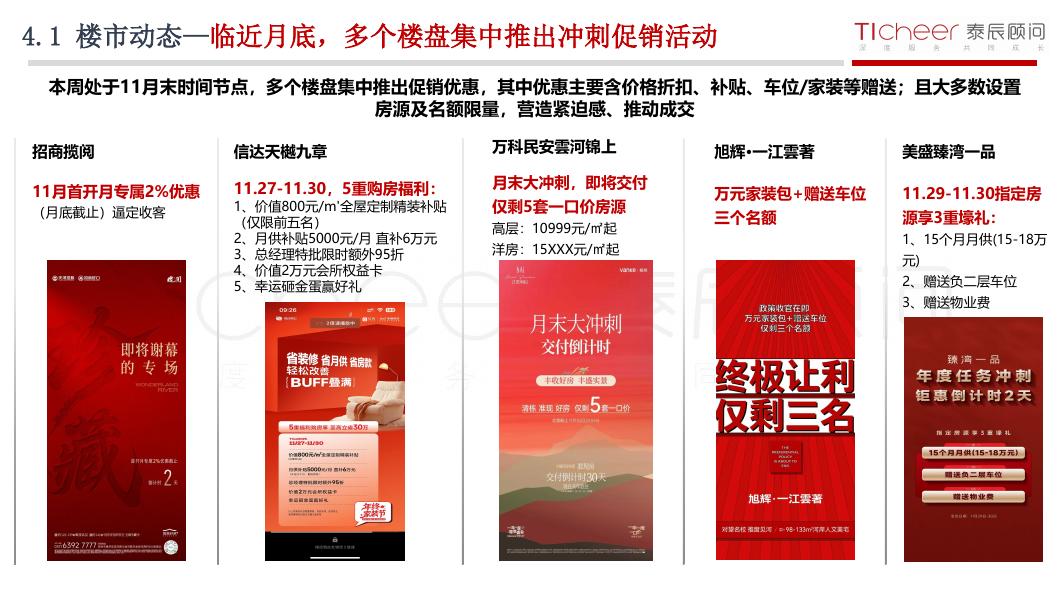 泰辰研究：2025年第48期郑州房地产市场周报（11月24日-11月30日）_第9页