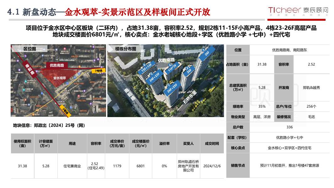泰辰研究：2025年第44期郑州房地产市场周报（10月27日-11月2日）_第9页