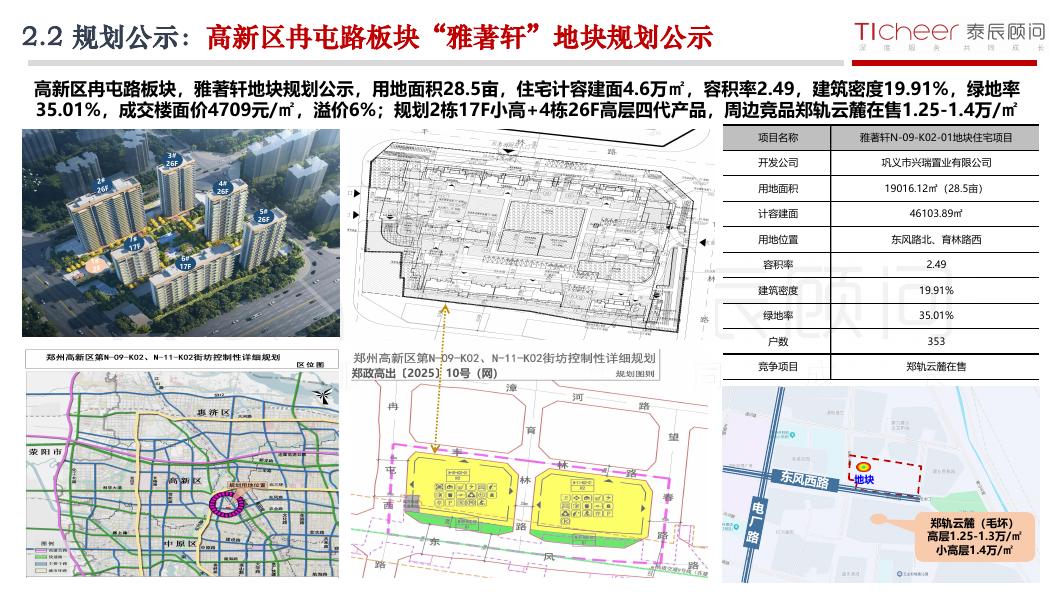 泰辰研究：2025年第46期郑州房地产市场周报（11月10日-11月16日）_第6页