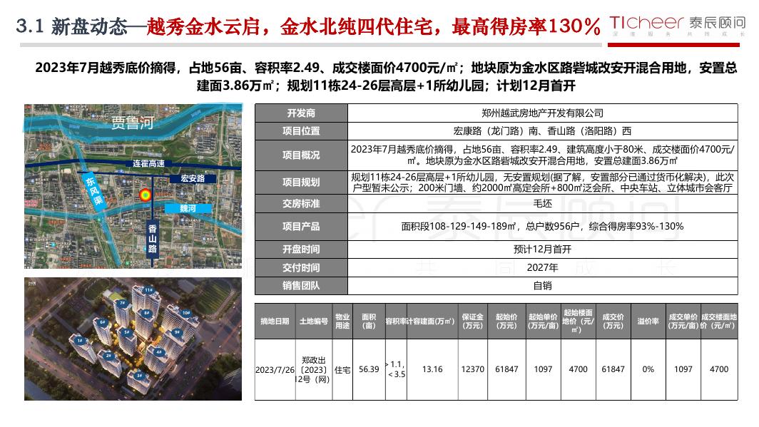 泰辰研究：2025年第42期郑州房地产市场周报（10月13日-10月19日）_第8页