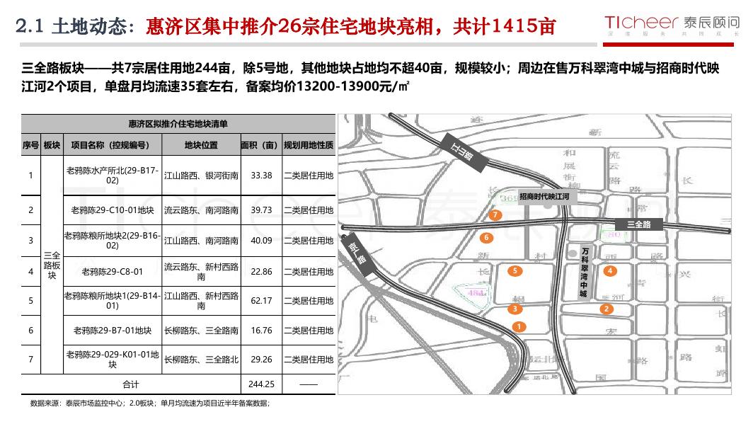 泰辰研究：2025年第38期郑州房地产市场周报（9月15日-9月21日）_第6页