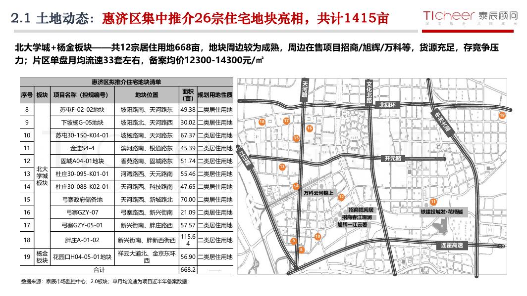 泰辰研究：2025年第38期郑州房地产市场周报（9月15日-9月21日）_第7页