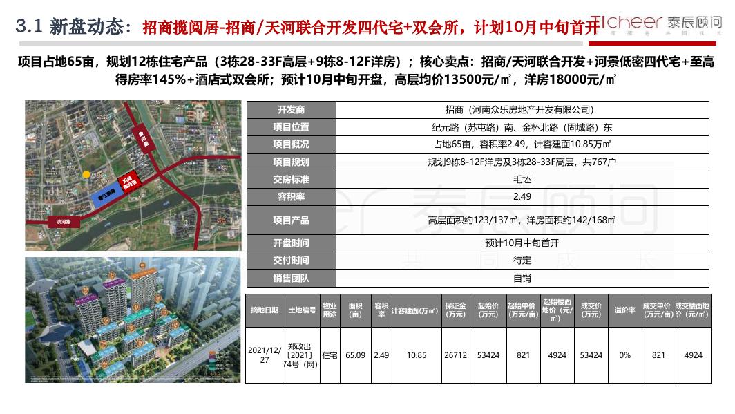 泰辰研究：2025年第37期郑州房地产市场周报（9月8日-9月14日）_第8页