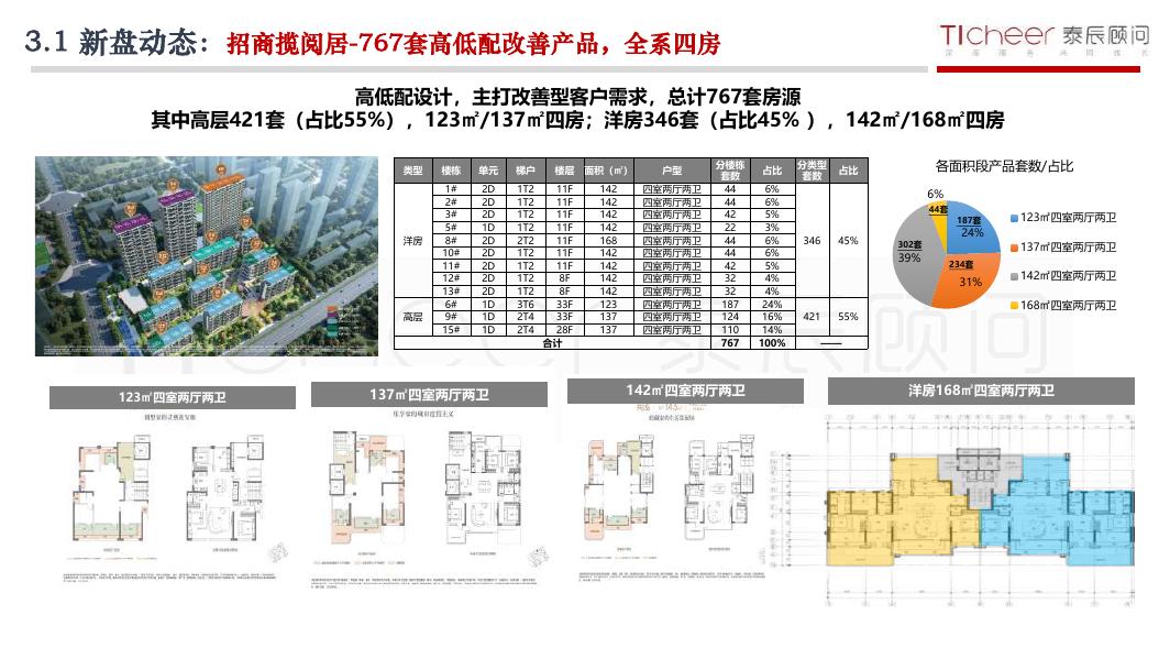 泰辰研究：2025年第37期郑州房地产市场周报（9月8日-9月14日）_第9页