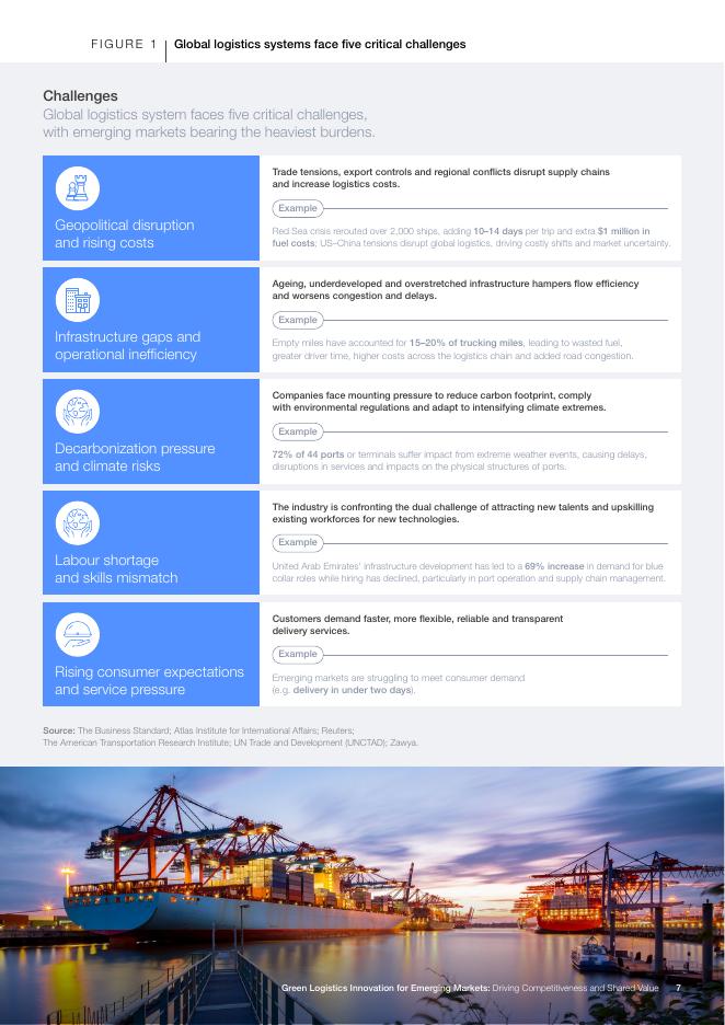世界经济论坛：2025年新兴市场的绿色物流创新：驱动竞争力与共享价值洞察报告（英文版）_第7页