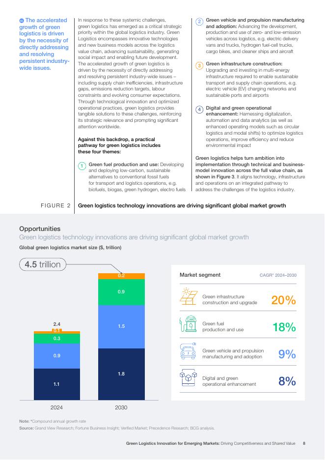 世界经济论坛：2025年新兴市场的绿色物流创新：驱动竞争力与共享价值洞察报告（英文版）_第8页