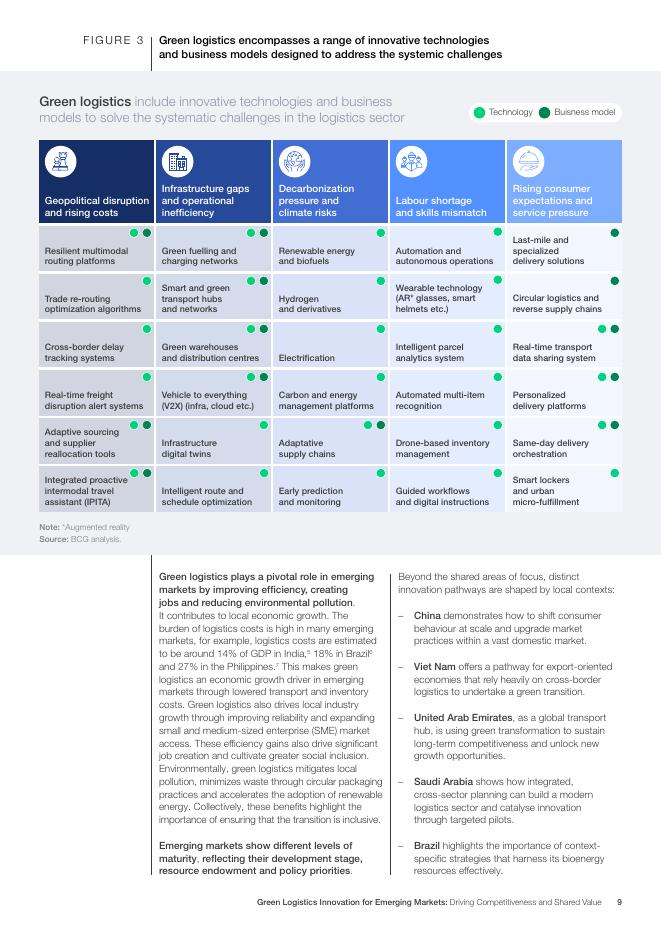 世界经济论坛：2025年新兴市场的绿色物流创新：驱动竞争力与共享价值洞察报告（英文版）_第9页