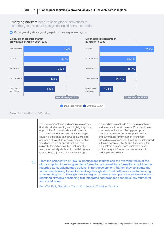 世界经济论坛：2025年新兴市场的绿色物流创新：驱动竞争力与共享价值洞察报告（英文版）_第10页