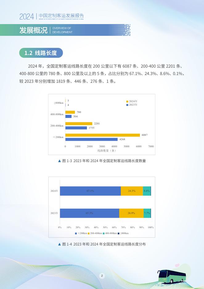 交通运输部公路科学研究院：2024年中国定制客运发展报告_第6页