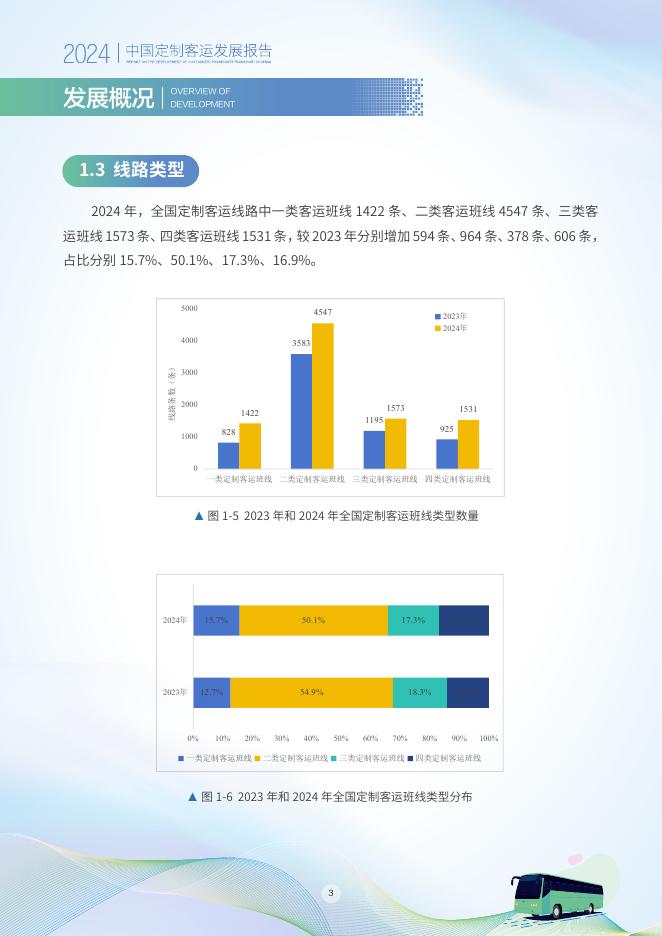 交通运输部公路科学研究院：2024年中国定制客运发展报告_第7页