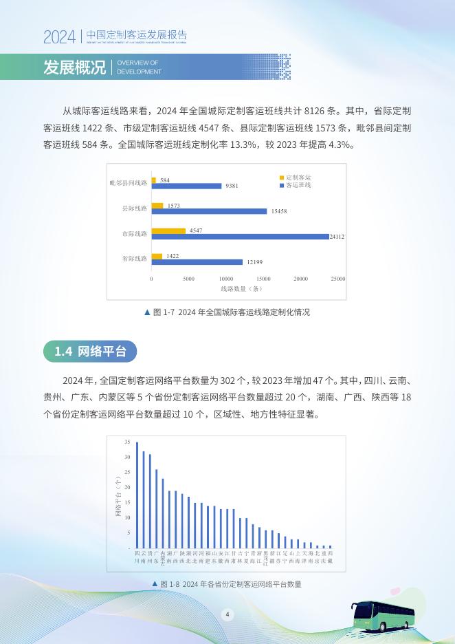 交通运输部公路科学研究院：2024年中国定制客运发展报告_第8页