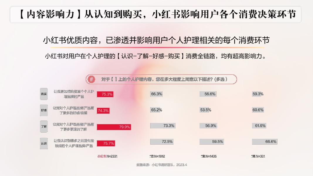 施丹兰2024年小红书营销方案_第6页