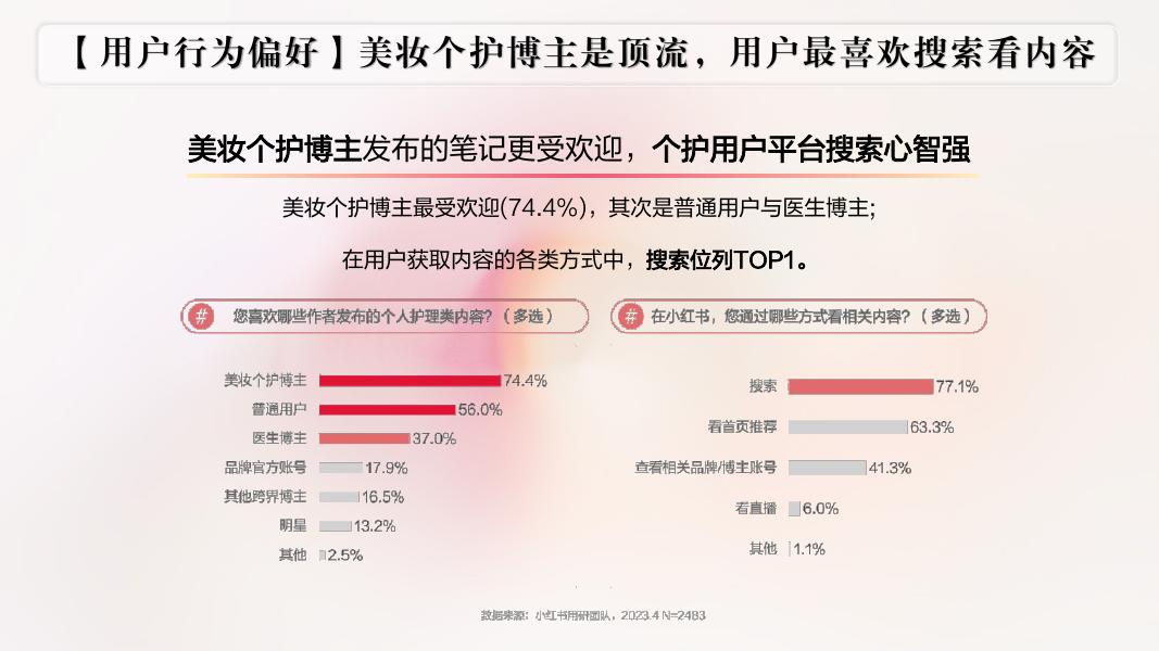 施丹兰2024年小红书营销方案_第7页