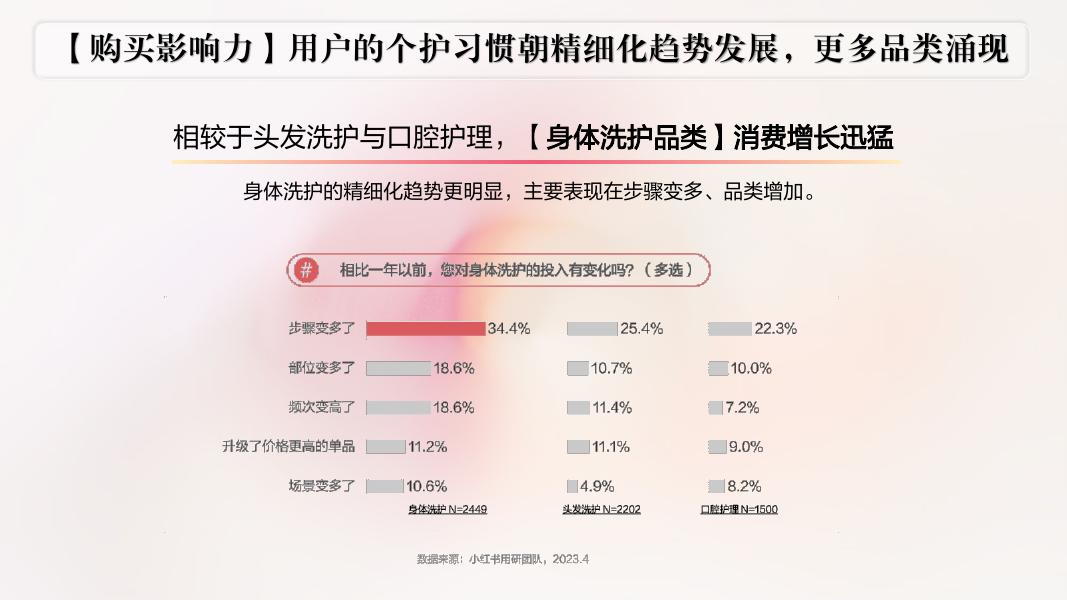 施丹兰2024年小红书营销方案_第8页