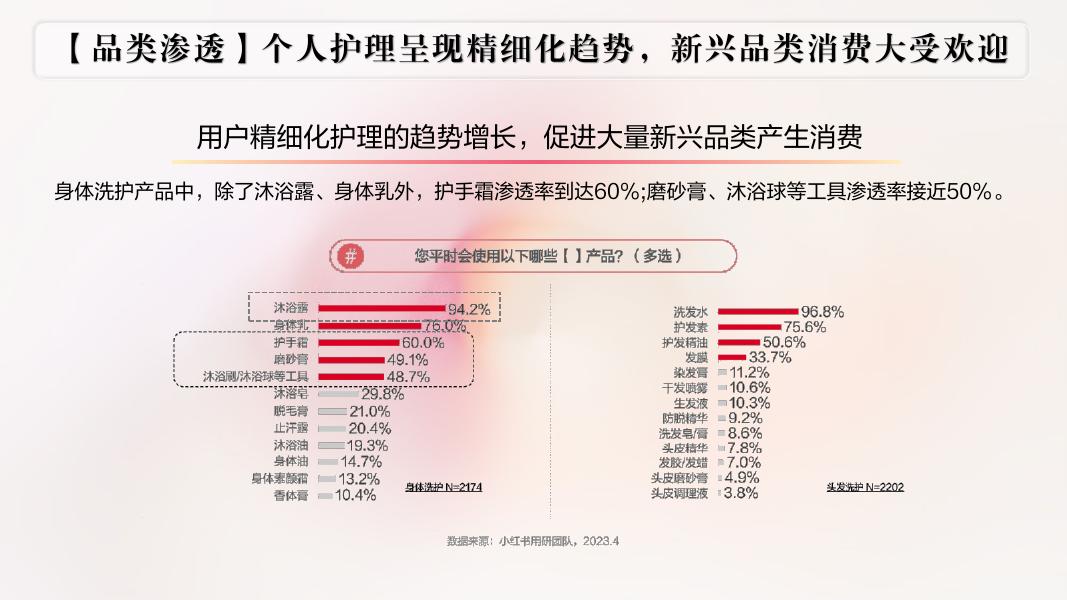 施丹兰2024年小红书营销方案_第9页