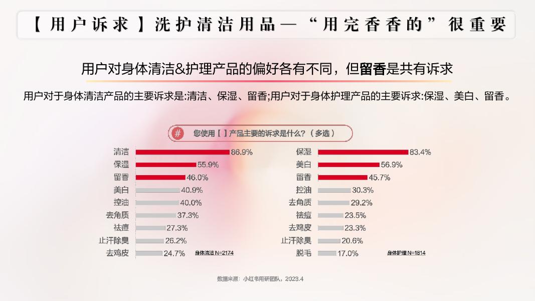 施丹兰2024年小红书营销方案_第10页
