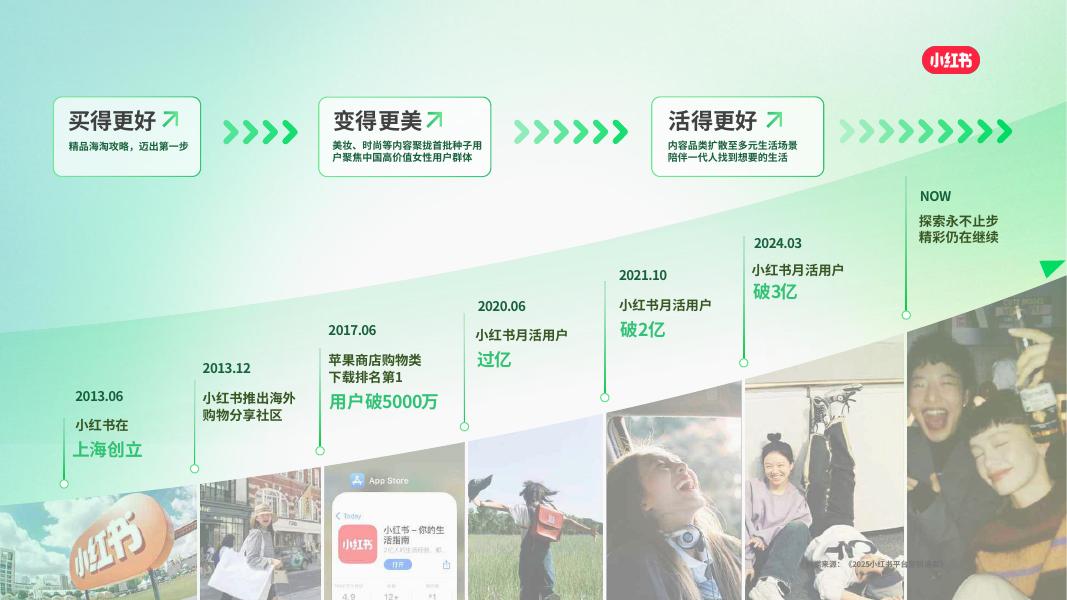 小红书：家政服务行业通案_第3页