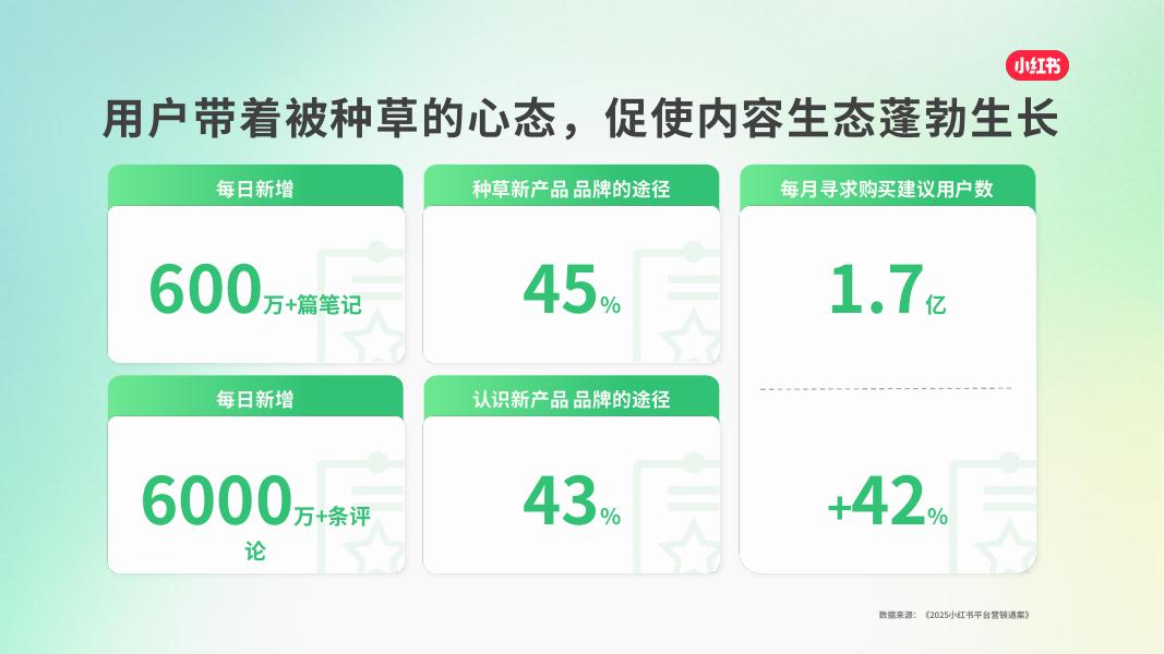 小红书：家政服务行业通案_第4页