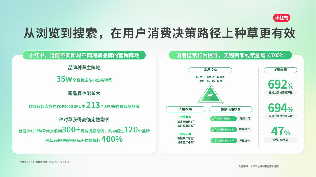 小红书：家政服务行业通案_第6页