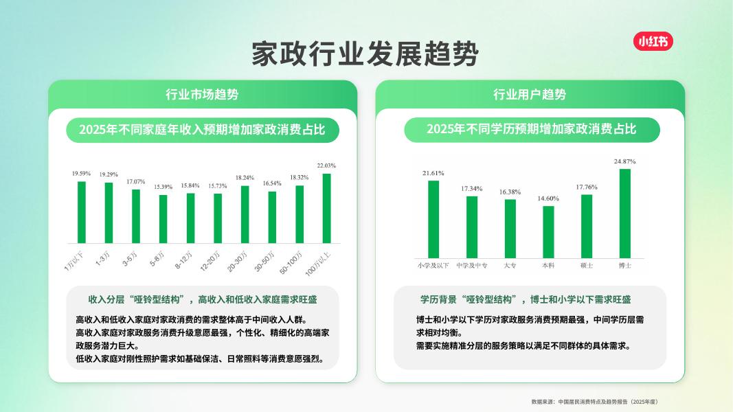 小红书：家政服务行业通案_第8页