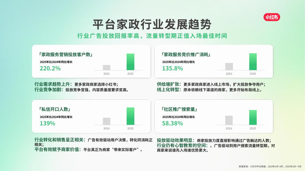 小红书：家政服务行业通案_第9页