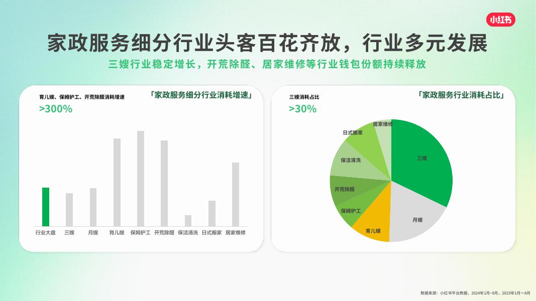 小红书：家政服务行业通案_第10页