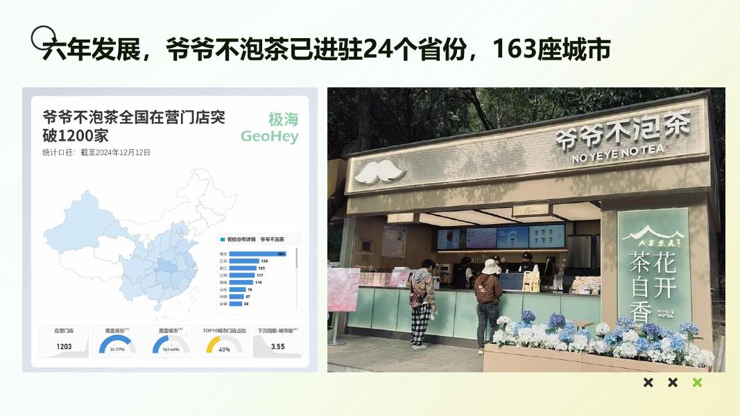 爷爷不泡茶品牌小红书平台推广方案_第3页