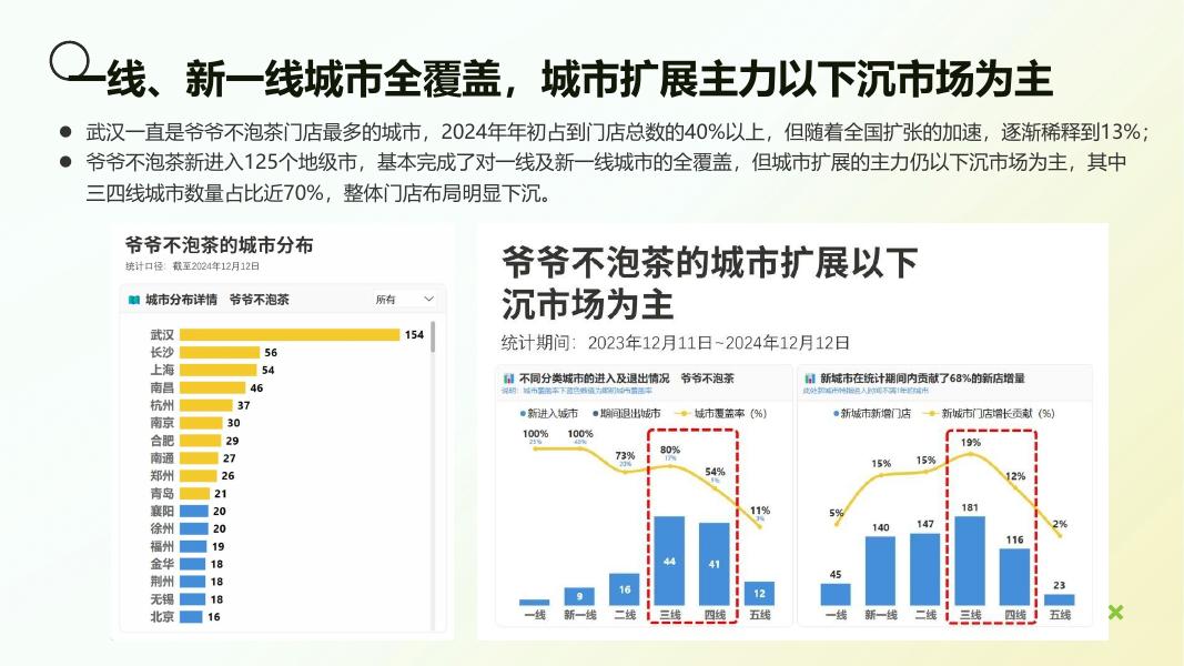 爷爷不泡茶品牌小红书平台推广方案_第4页