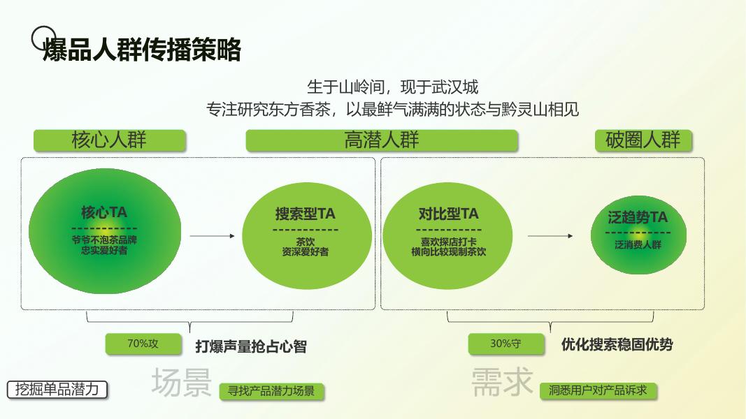 爷爷不泡茶品牌小红书平台推广方案_第8页