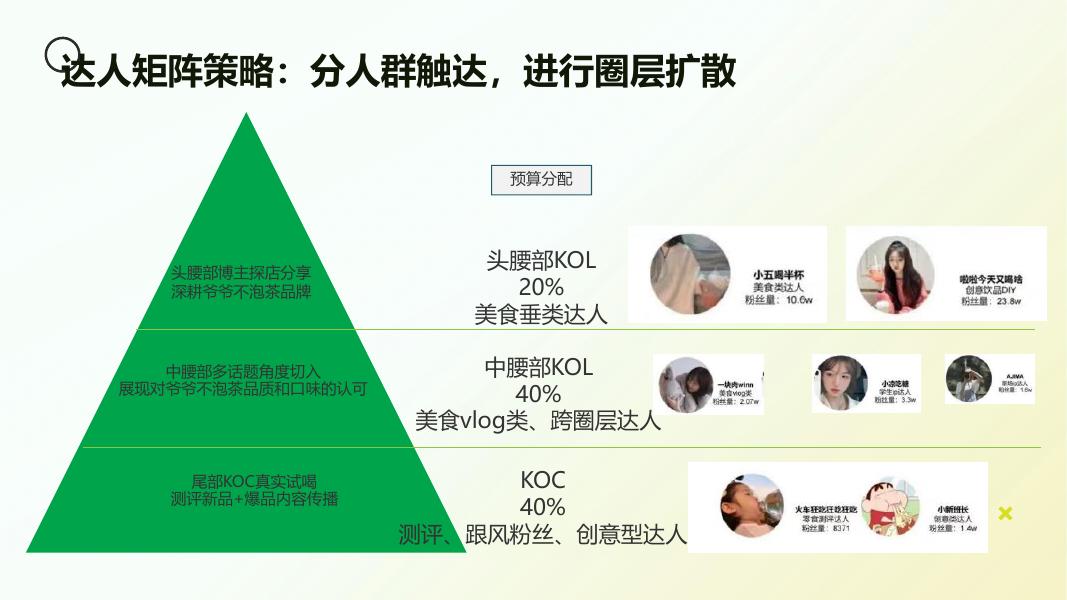 爷爷不泡茶品牌小红书平台推广方案_第10页
