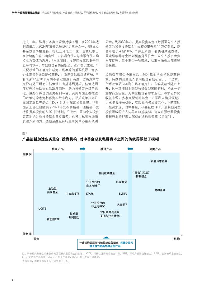 德勤：2026年投资管理行业展望报告_第6页