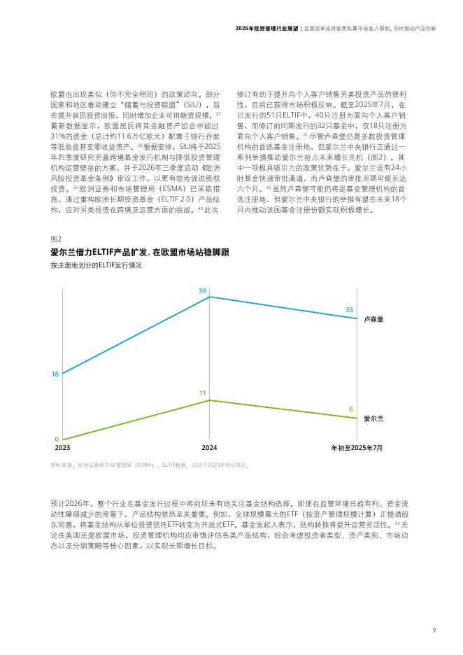 德勤：2026年投资管理行业展望报告_第9页
