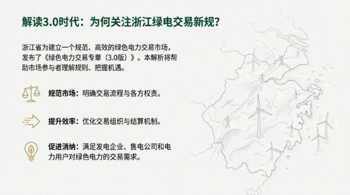 浙江电力中长期交易实施细则-绿色电力交易专章（3.0版）_第2页