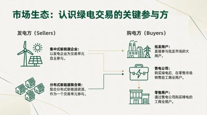 浙江电力中长期交易实施细则-绿色电力交易专章（3.0版）_第4页