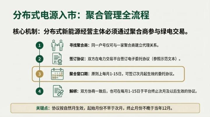 浙江电力中长期交易实施细则-绿色电力交易专章（3.0版）_第5页