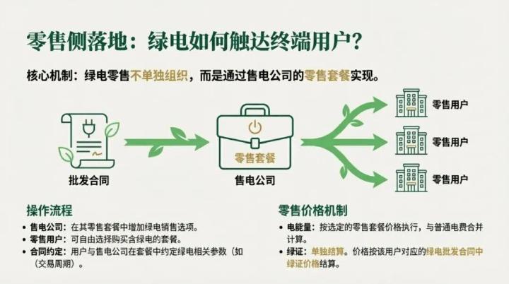 浙江电力中长期交易实施细则-绿色电力交易专章（3.0版）_第9页