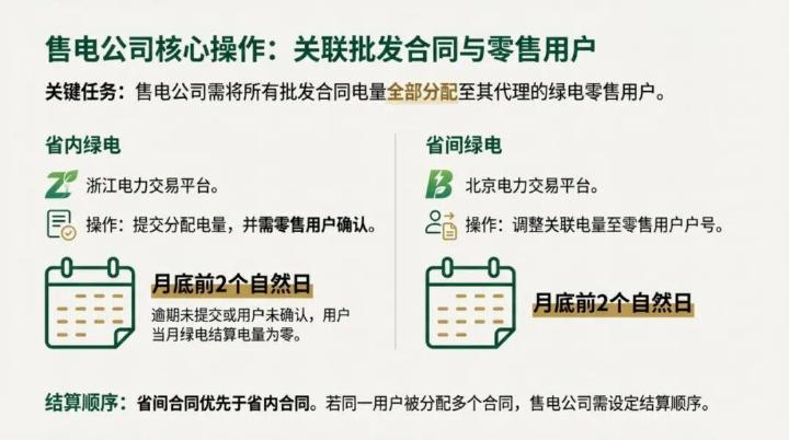 浙江电力中长期交易实施细则-绿色电力交易专章（3.0版）_第10页