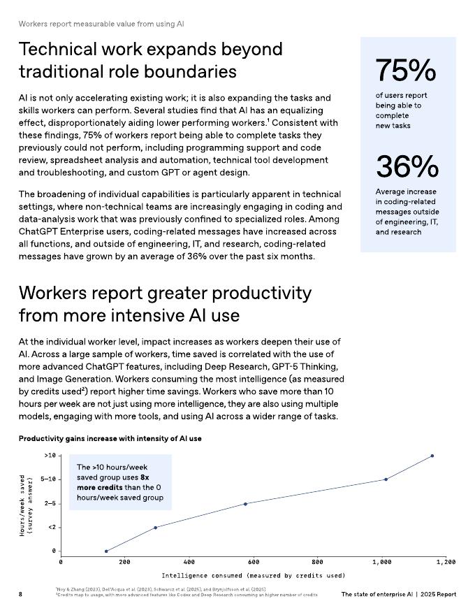 OpenAl：2025年企业人工智能现状报告（英文版）_第8页