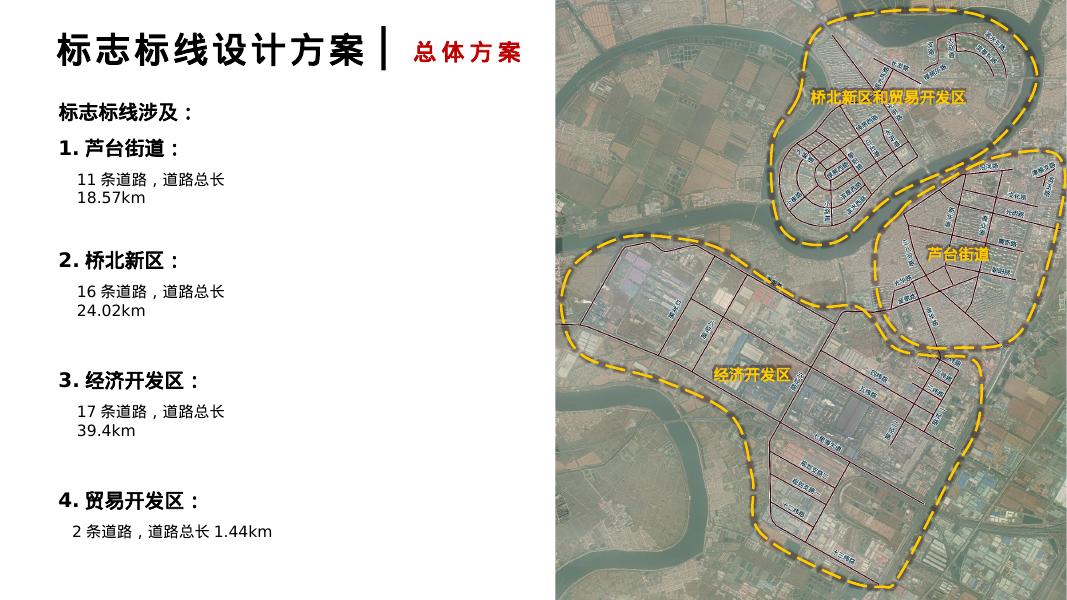 天津大学：天津市宁河区城区道路交通综合治理专项规划汇报_第6页