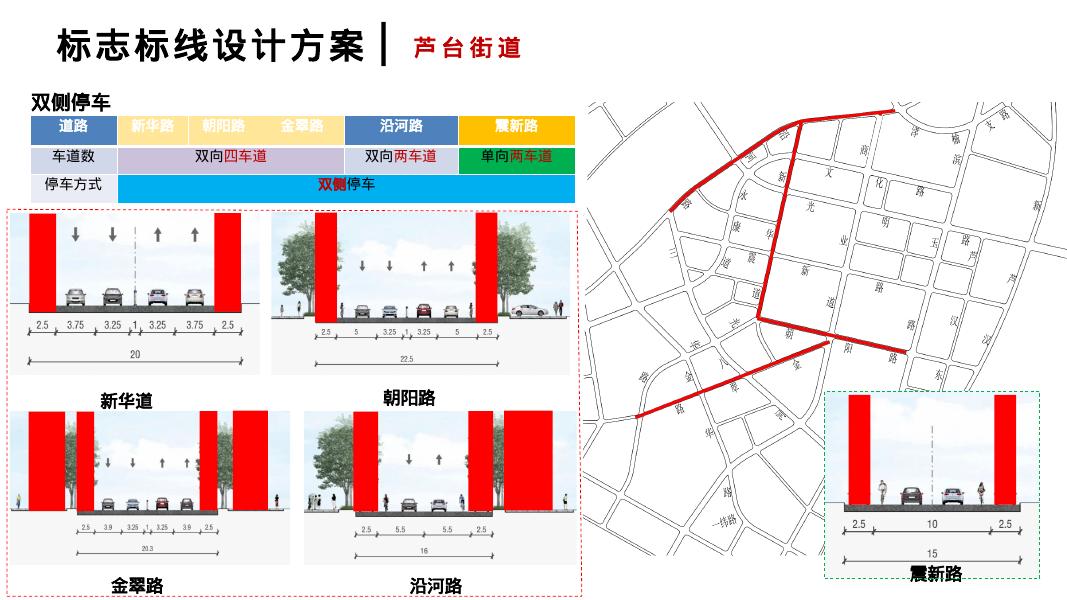 天津大学：天津市宁河区城区道路交通综合治理专项规划汇报_第10页