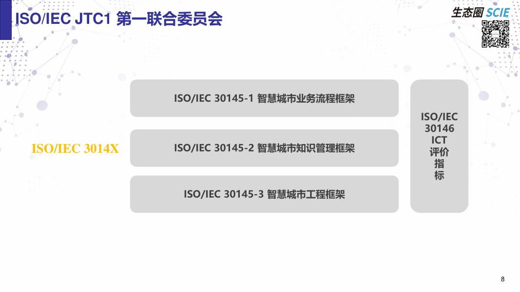 SCIE：标准助力智慧城市数字平台建设_第8页