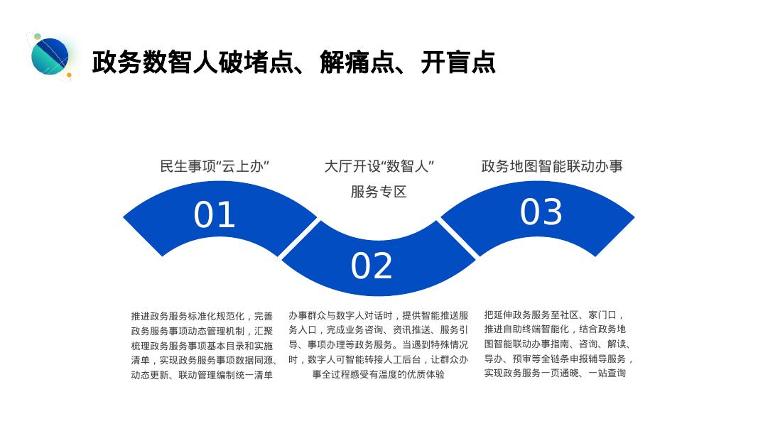 政务数字人解决方案_第8页